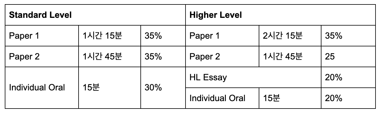 ib-english-the-complete-guide-to-ib-english-sl-hl-in-singapore